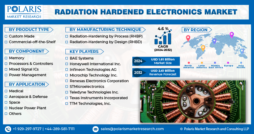 Radiation Hardened Electronics